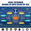 Kakanwil Ditjenpas Kalbar Cup 2025 Resmi Dimulai, Adu Gengsi dalam Balutan Sportivitas